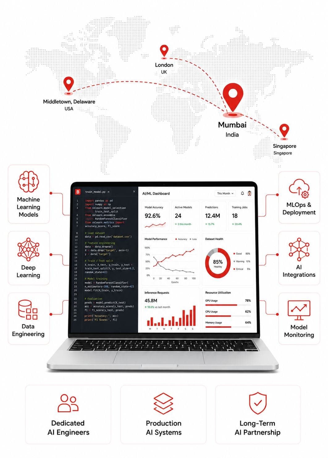 AI and machine learning engineering illustration showing global delivery, MLOps, model development, and dedicated AI engineers.
