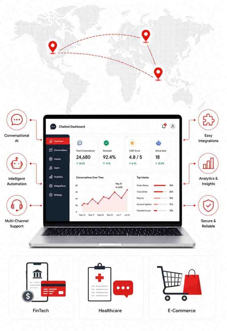 Chatbot development illustration showing AI chatbot dashboard, global delivery, and industry expertise.