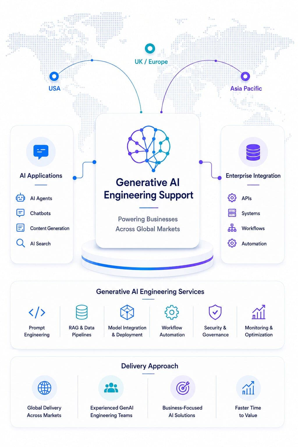 a snapshot of generative ai developers