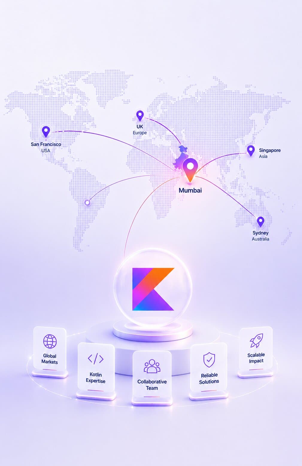 a snapshot of kotlin developers