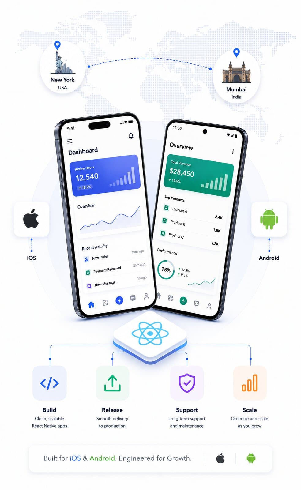 a snapshot or react native developers